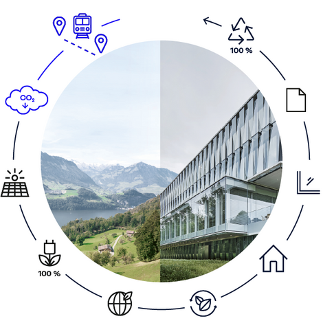 Círculo de Sostenibilidad de Forster