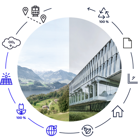 Círculo de Sostenibilidad de Forster