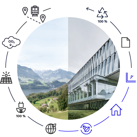 Círculo de Sostenibilidad de Forster