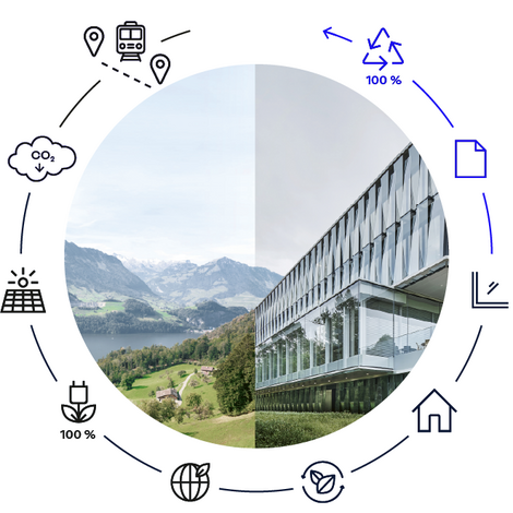 Círculo de Sostenibilidad de Forster